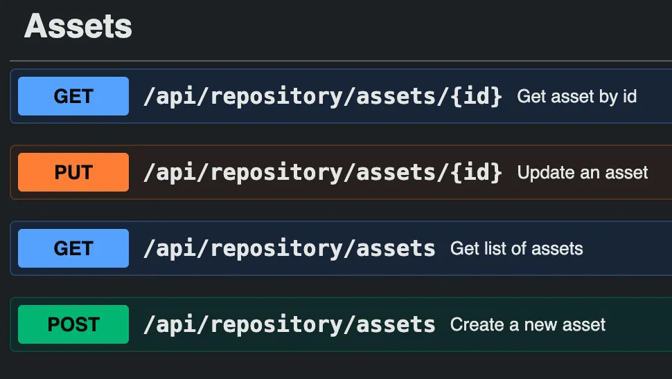 Bildschirmfoto einer API-Referenz auf dunklem Grund mit der Überschrift Assets. Vier Zeilen führen je einen Endpunkt auf, jede beginnt mit einer farbigen Markierung für die Methode: GET auf /api/repository/assets/{id}, Asset über die Id lesen; PUT auf demselben Pfad, ein Asset ändern; GET auf /api/repository/assets, die Liste der Assets lesen; POST auf demselben Pfad, ein neues Asset anlegen.
