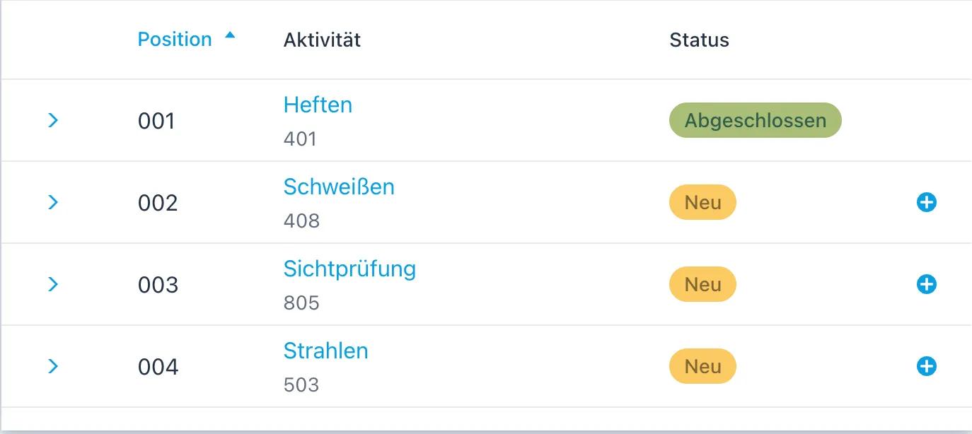 A screenshot of the steps of a work plan, one per row. The columns are position, activity and status. Four rows run from 001 to 004 (tacking, welding, visual inspection and blasting), each with its own number printed beneath the name. The first carries a green mark reading completed, the other three an amber one reading new, and each of those three ends in a plus button.